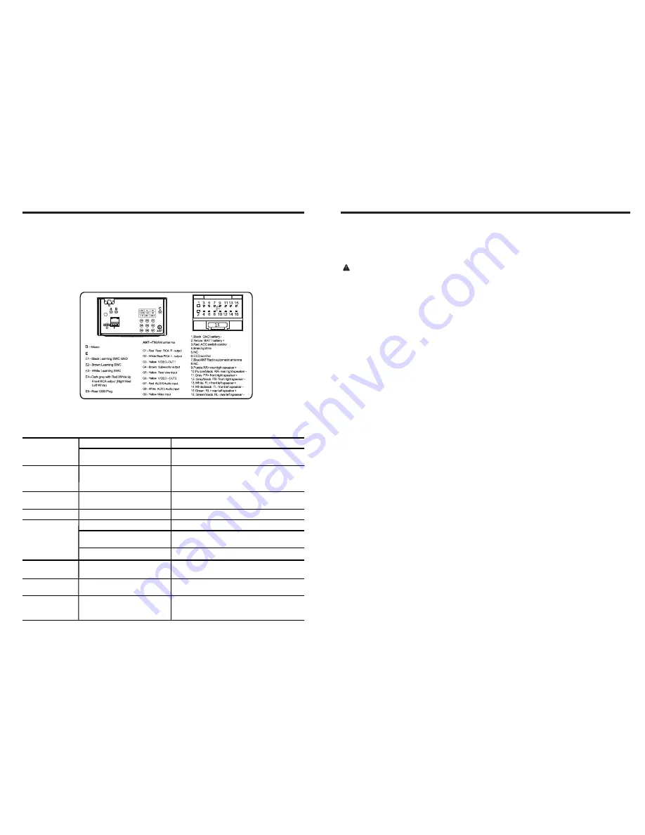 Planet Audio P9610I User Manual Download Page 5