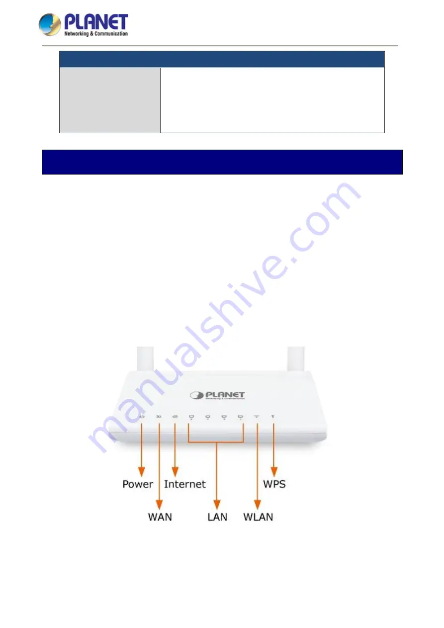 Planet Networking & Communication FRT-415N Скачать руководство пользователя страница 13