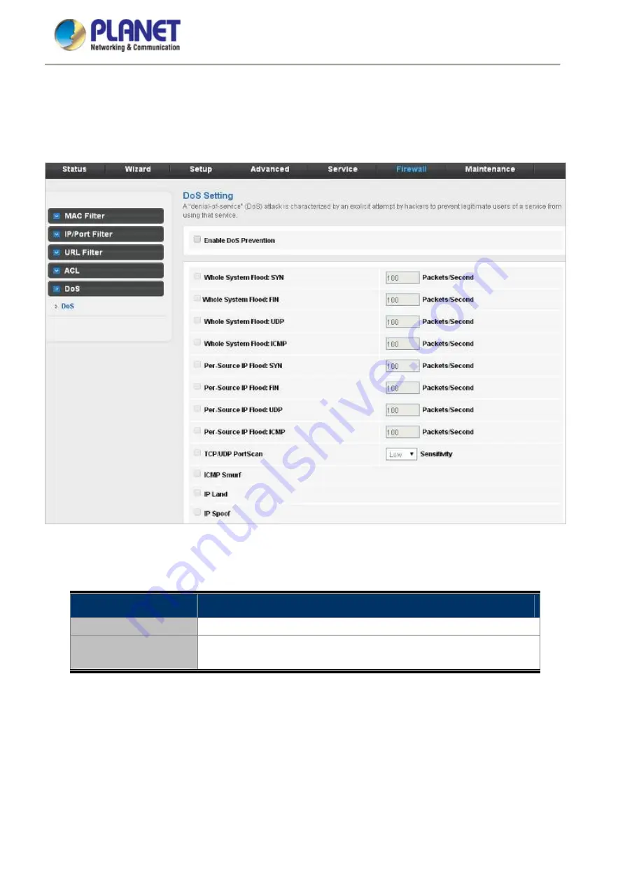 Planet Networking & Communication FRT-415N Скачать руководство пользователя страница 90