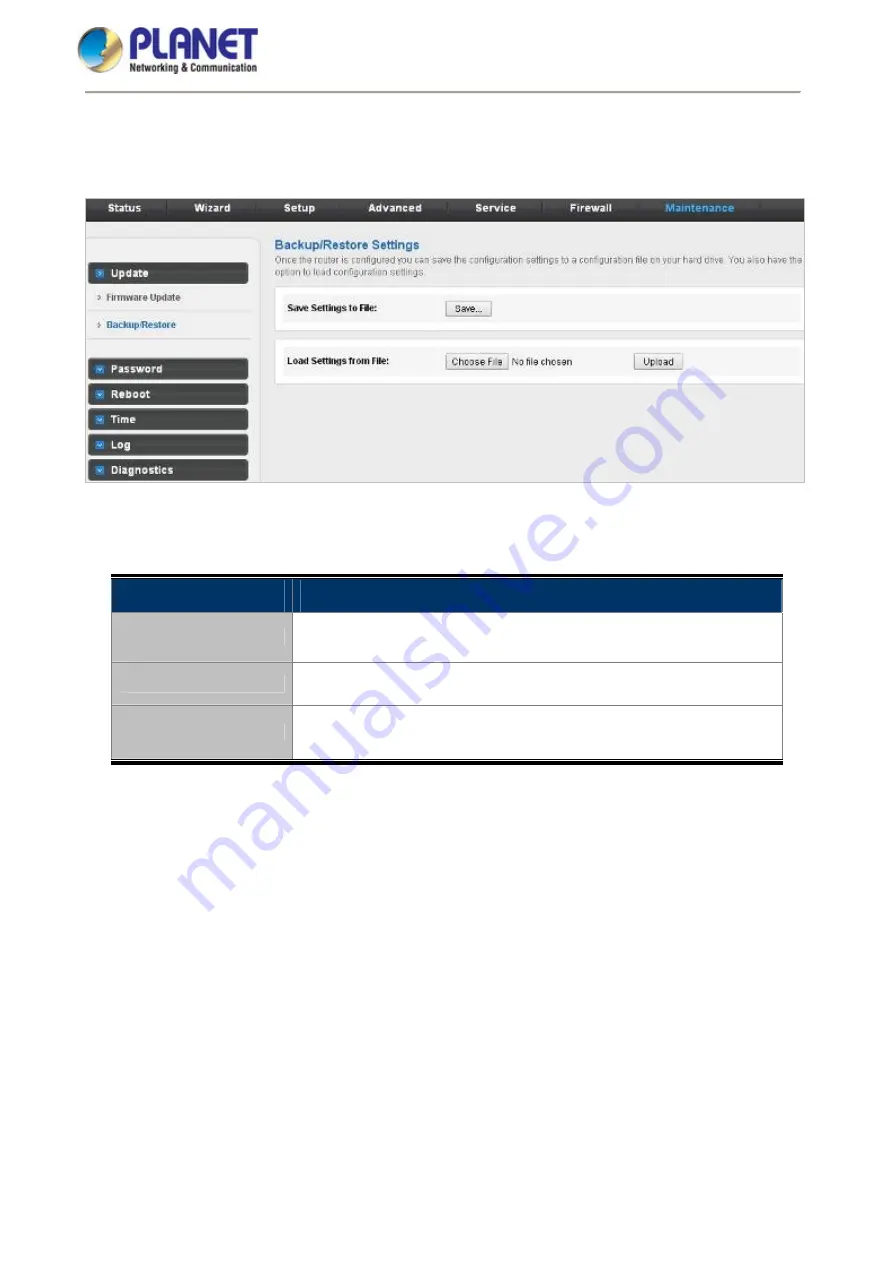 Planet Networking & Communication FRT-415N Скачать руководство пользователя страница 92