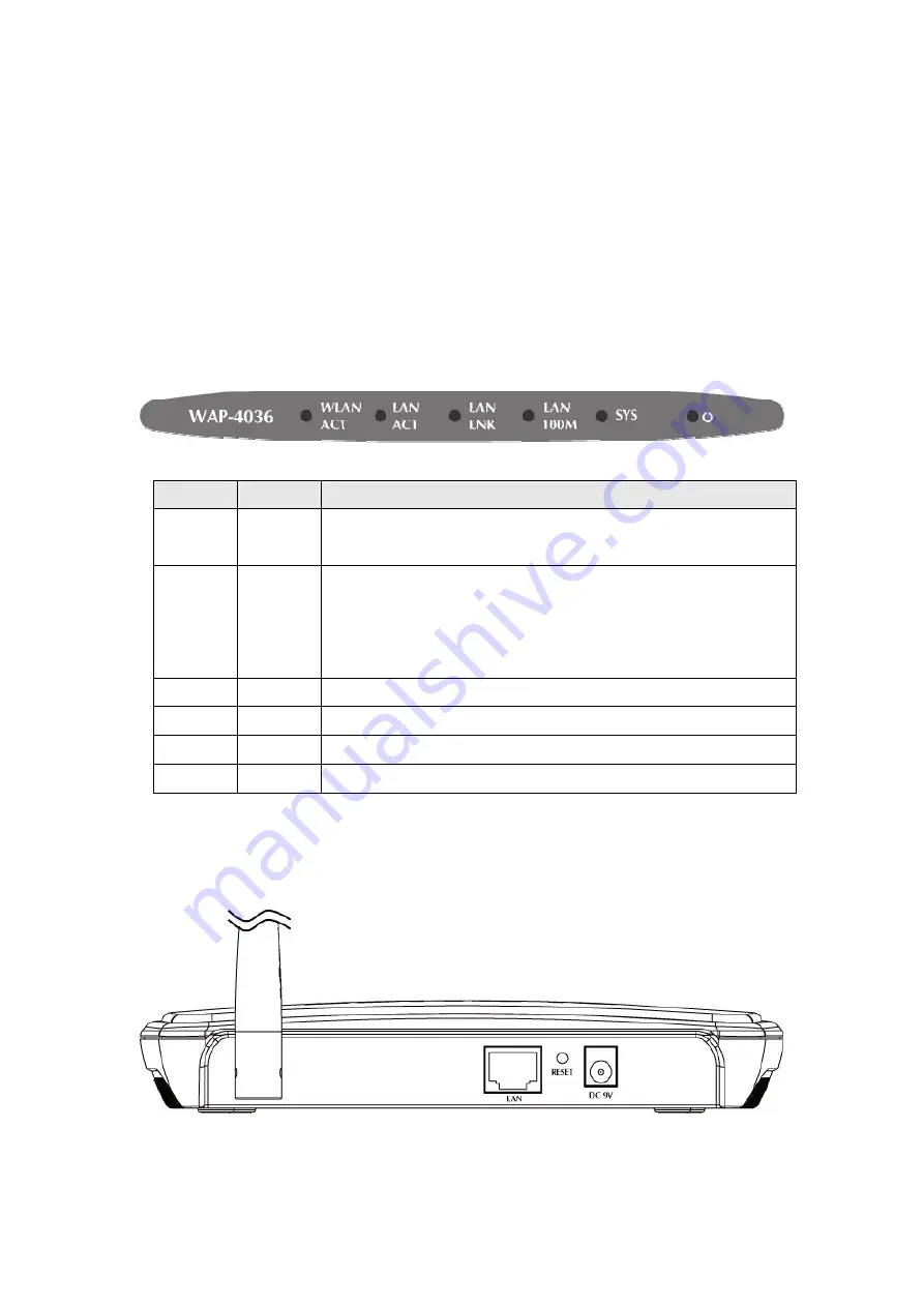 Planet Networking & Communication WAP-4036 User Manual Download Page 8