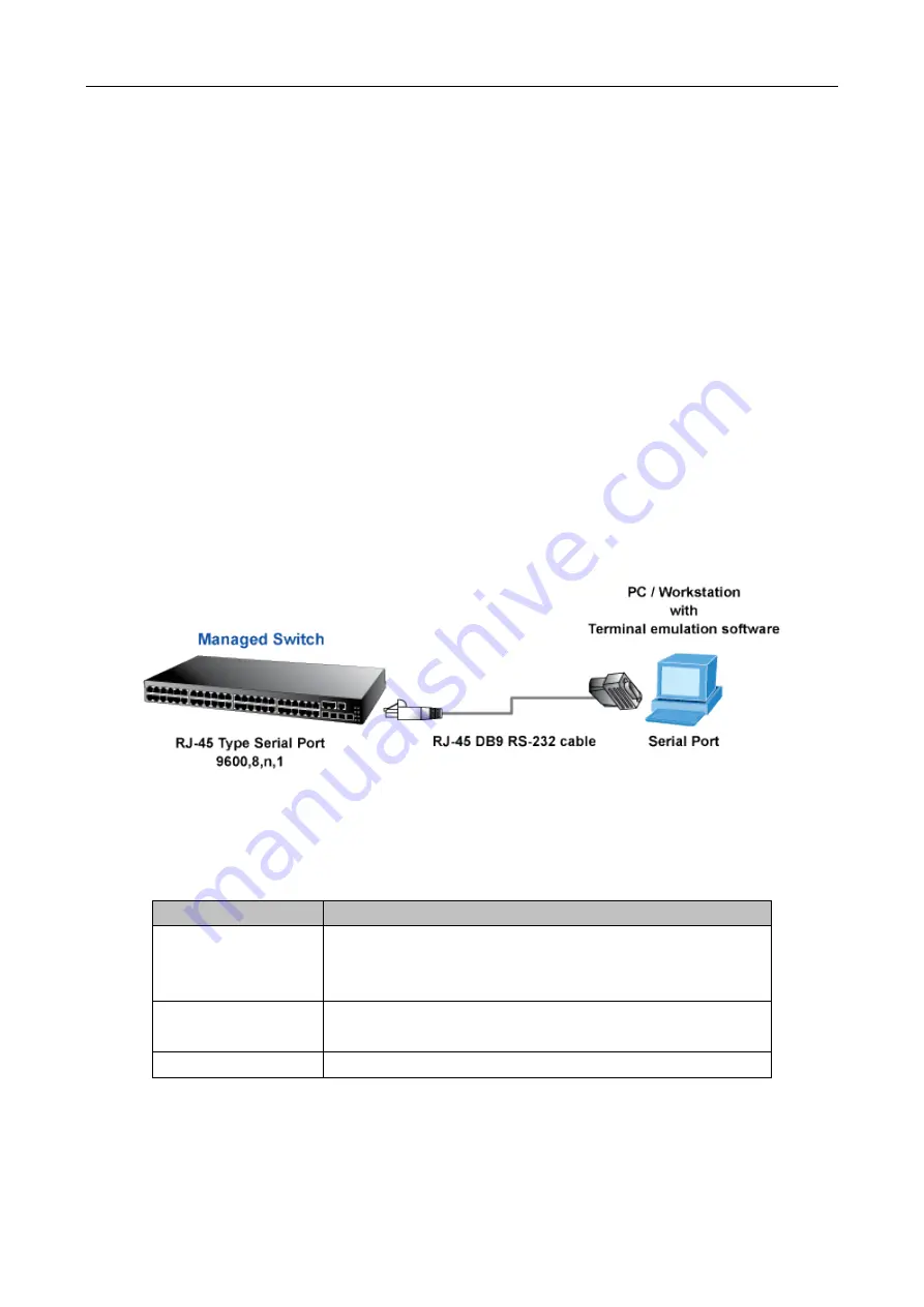 Planet Networking & Communication WGSW-50040 Скачать руководство пользователя страница 25