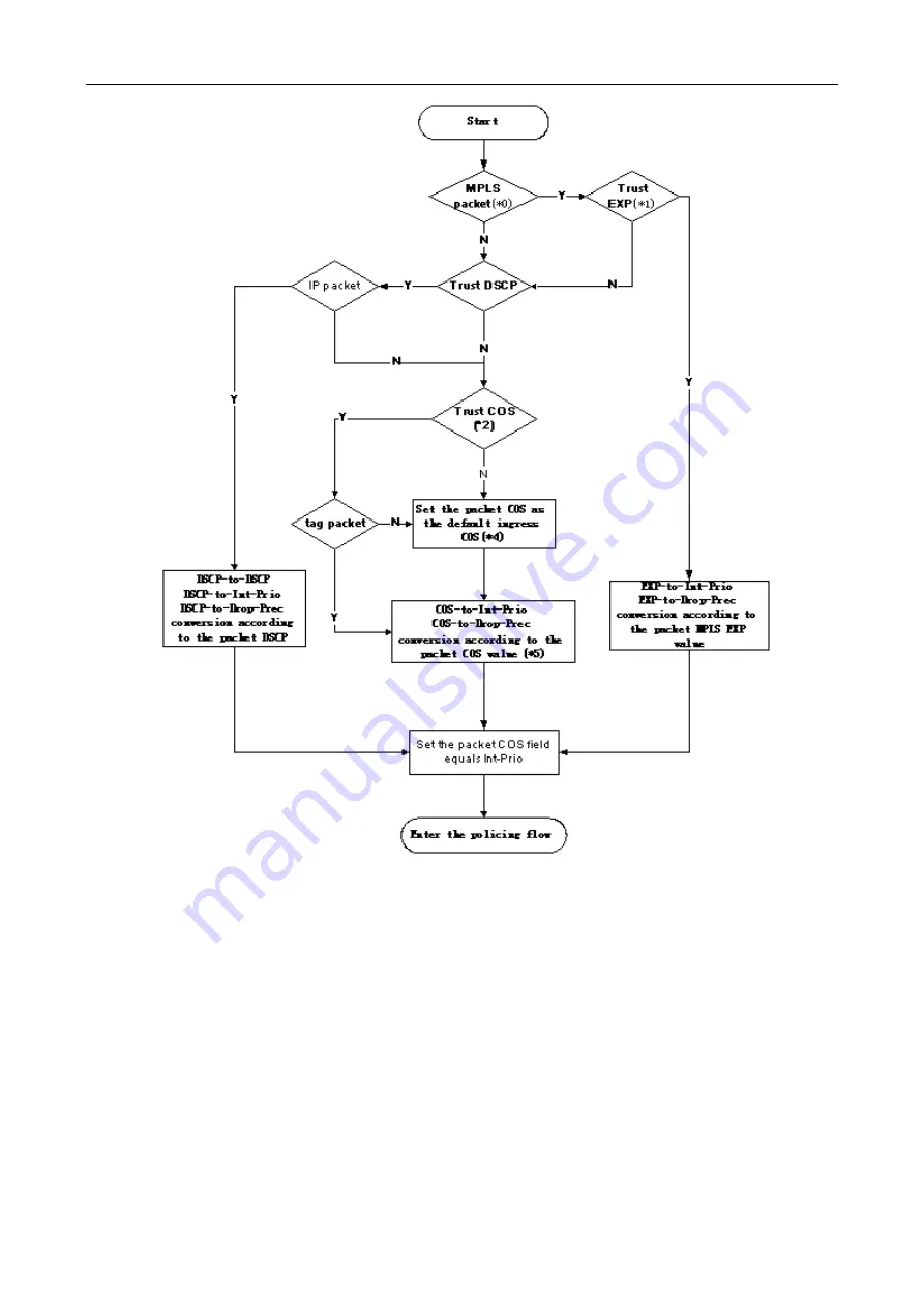 Planet Networking & Communication WGSW-50040 Скачать руководство пользователя страница 117