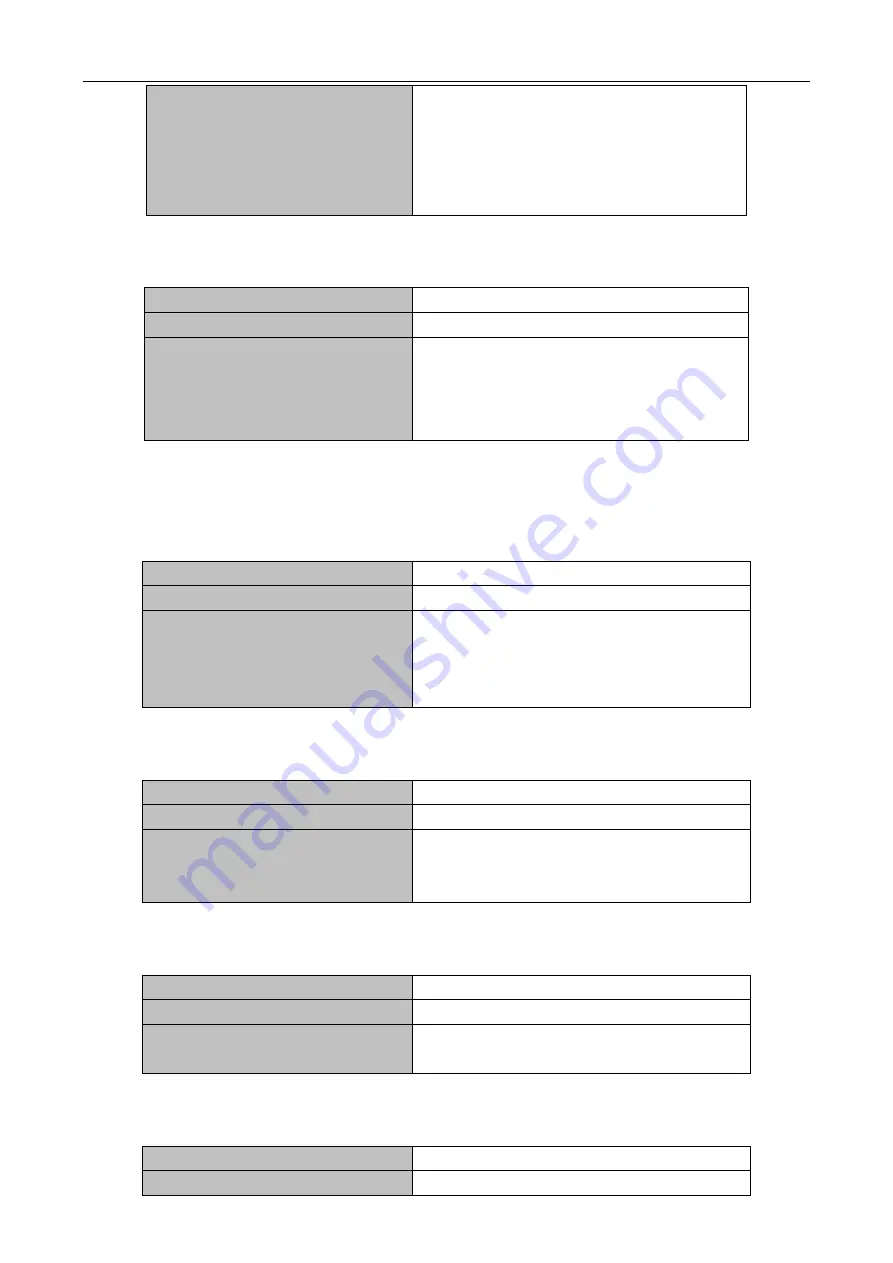 Planet Networking & Communication WGSW-50040 Configuration Manual Download Page 130