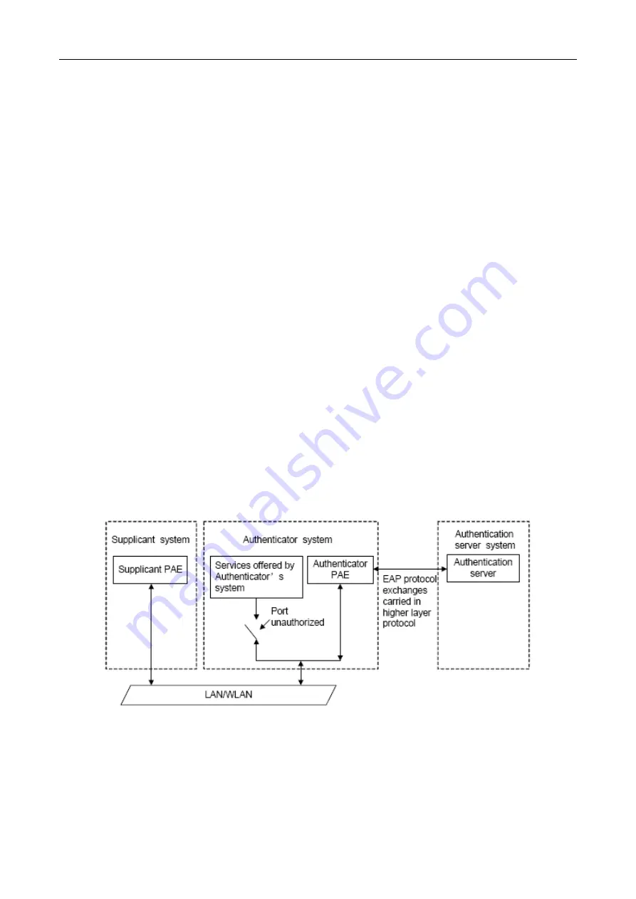 Planet Networking & Communication WGSW-50040 Скачать руководство пользователя страница 195