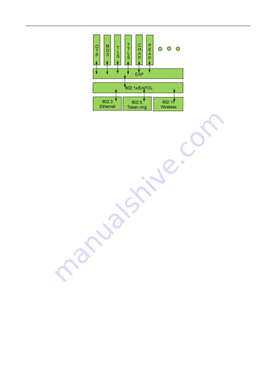 Planet Networking & Communication WGSW-50040 Configuration Manual Download Page 201