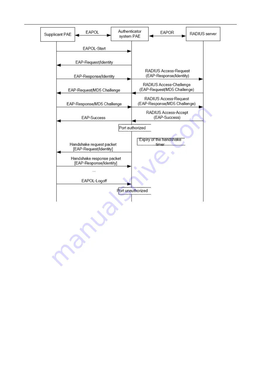 Planet Networking & Communication WGSW-50040 Скачать руководство пользователя страница 202