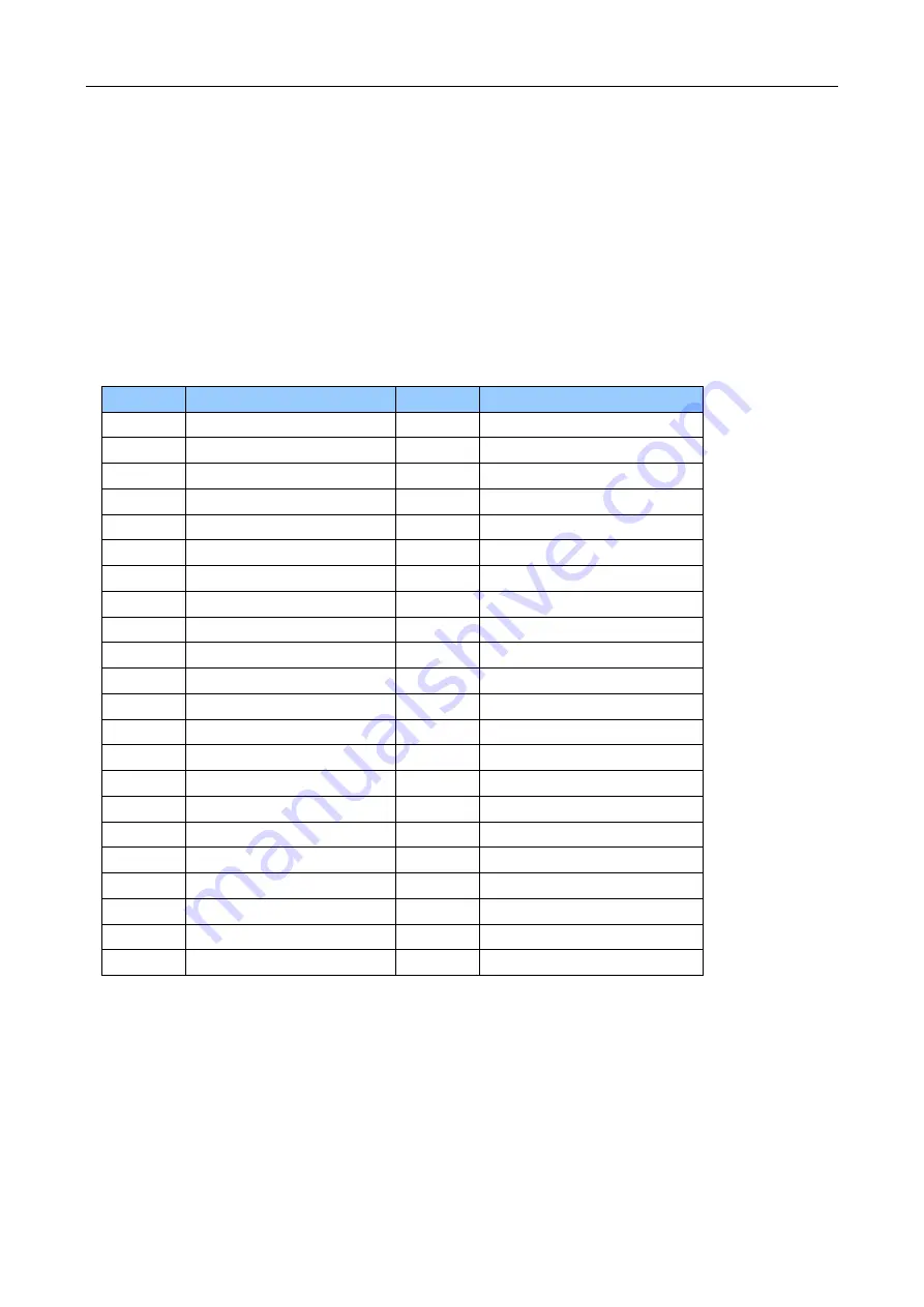 Planet Networking & Communication WGSW-50040 Configuration Manual Download Page 231