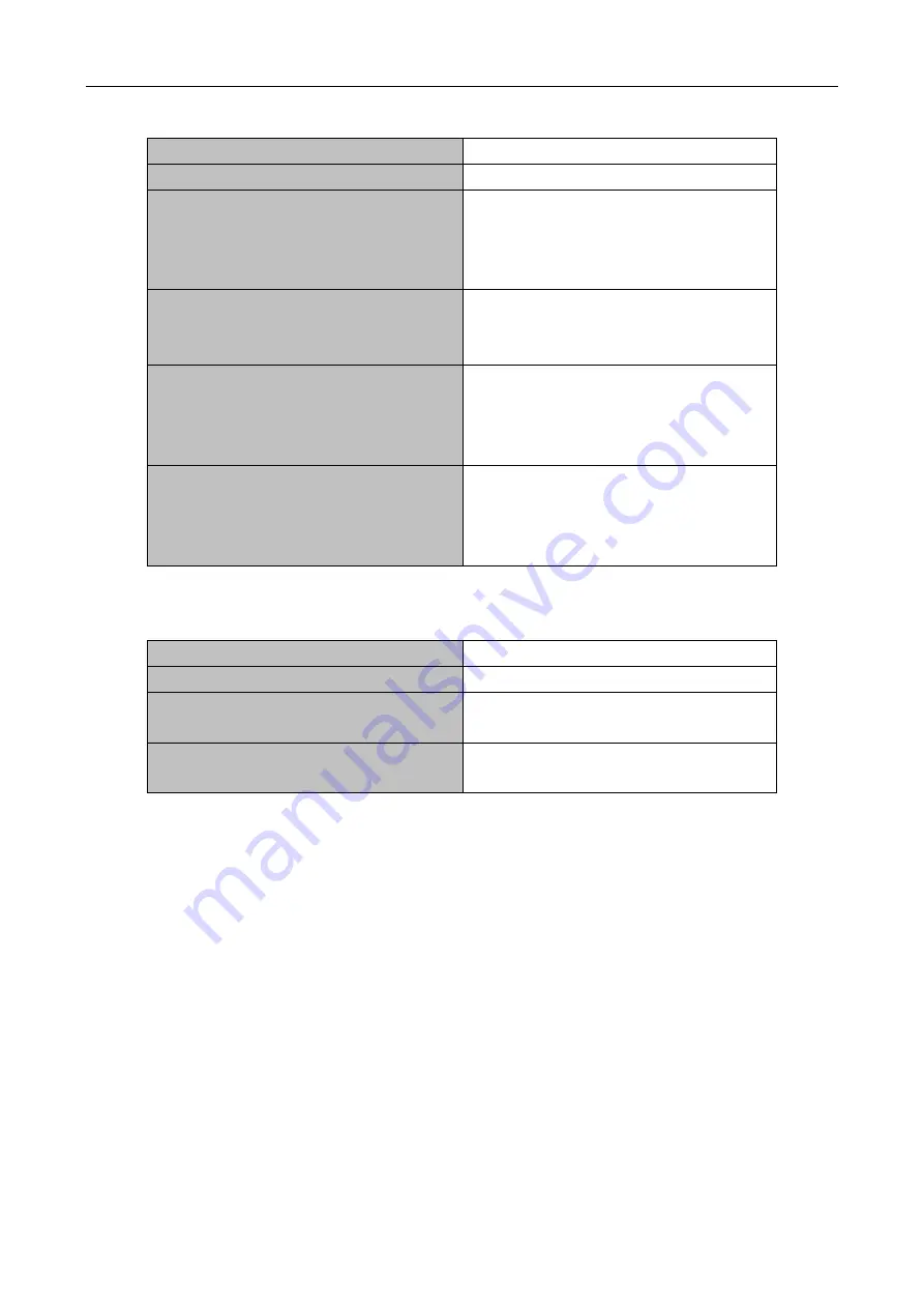 Planet Networking & Communication WGSW-50040 Configuration Manual Download Page 233