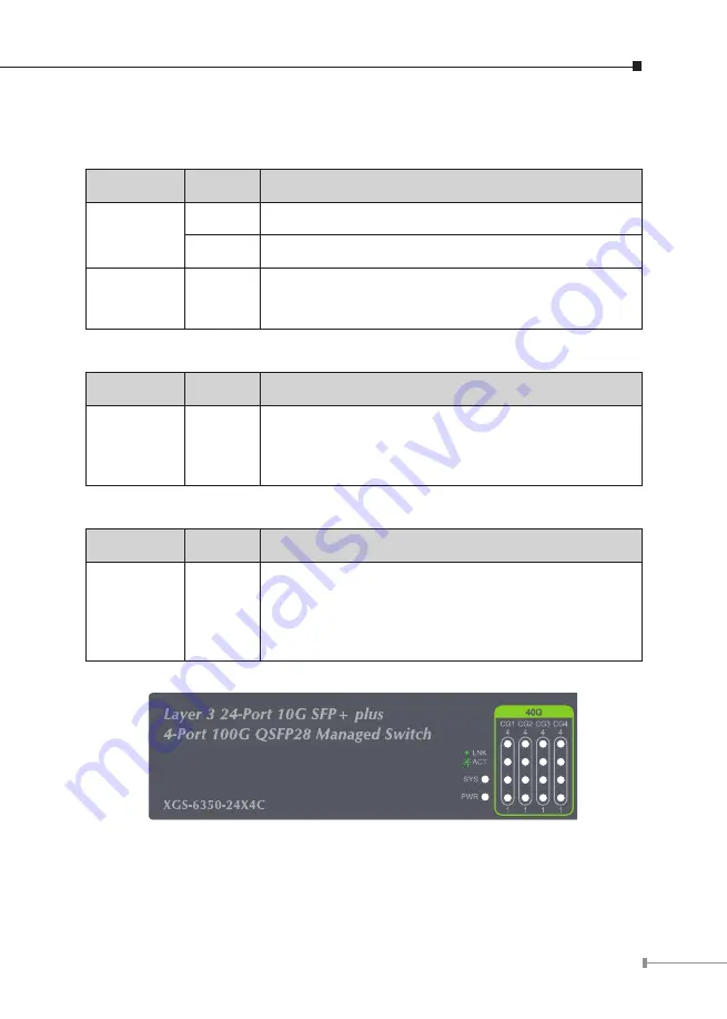 Planet Networking & Communication XGS-6350-24X4C Скачать руководство пользователя страница 15