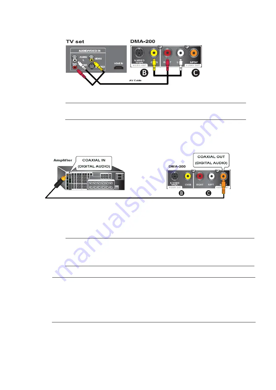 Planet Digital Media Center DMA-200 User Manual Download Page 16