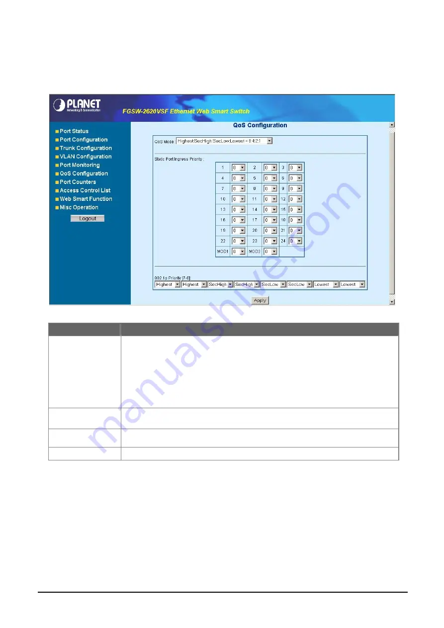 Planet FGSW-2402VS User Manual Download Page 40