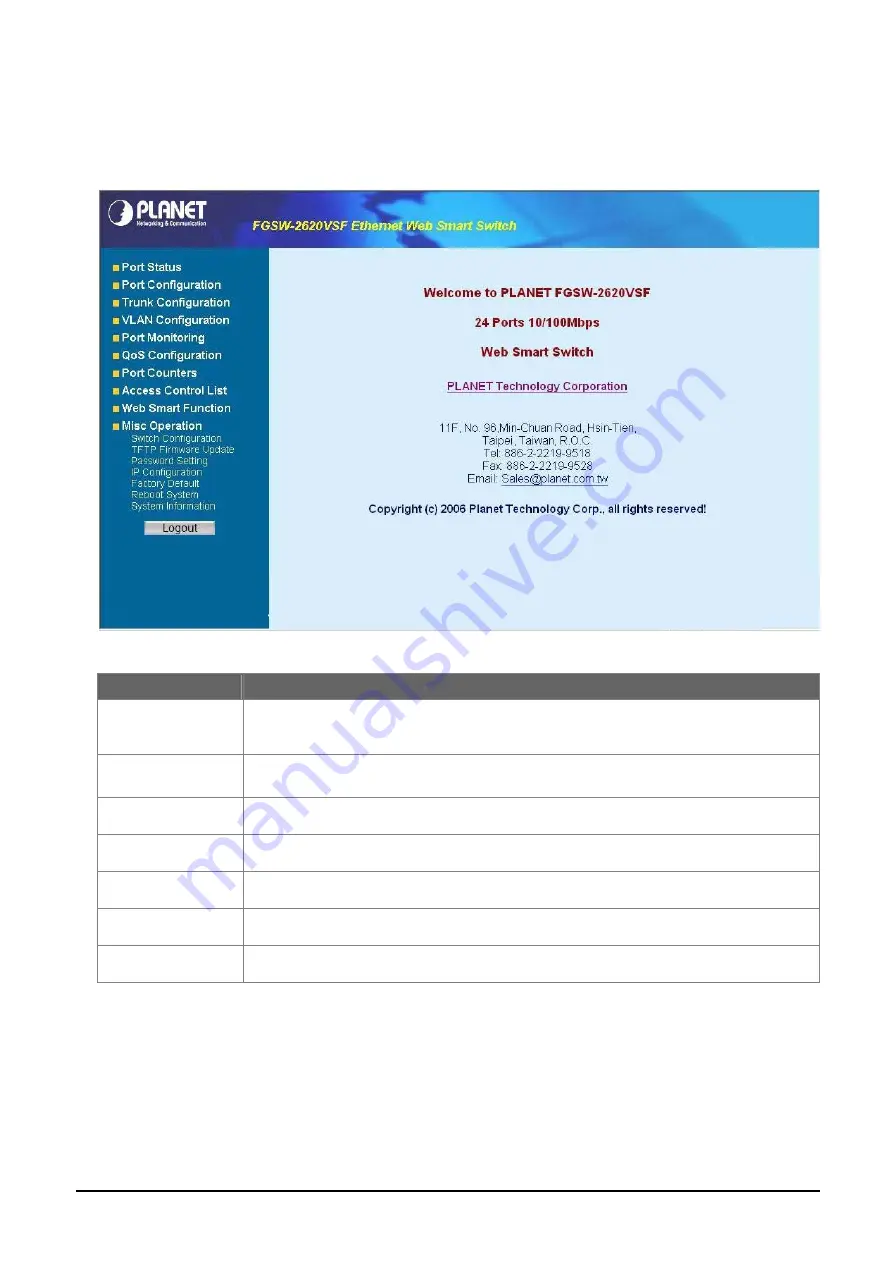 Planet FGSW-2402VS User Manual Download Page 57