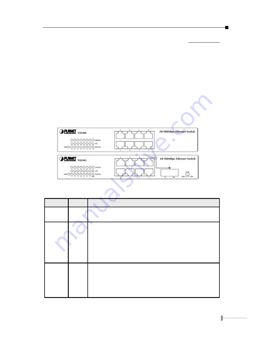 Planet FSD-1600 User Manual Download Page 6