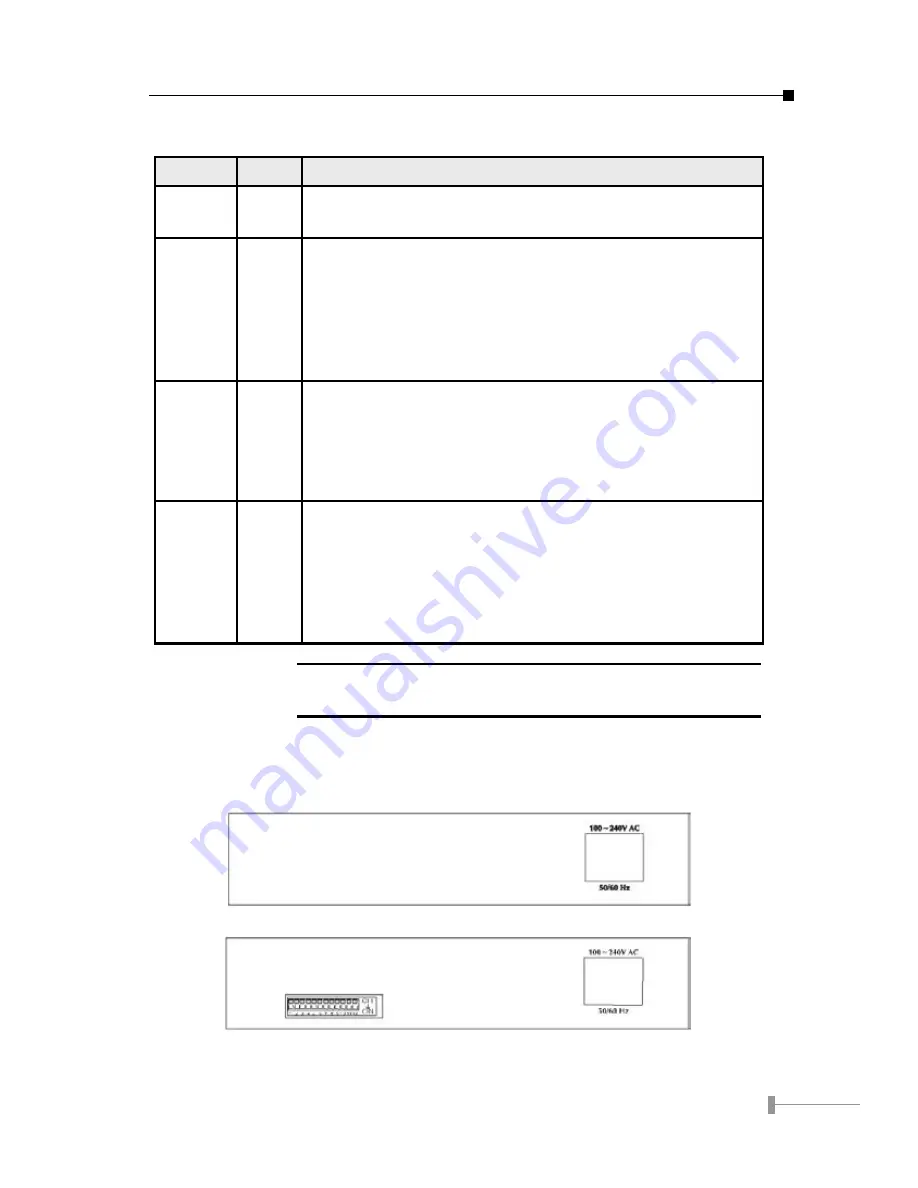 Planet FSD-1600 User Manual Download Page 8