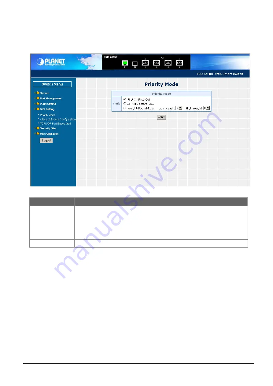 Planet FSD-624SF User Manual Download Page 42