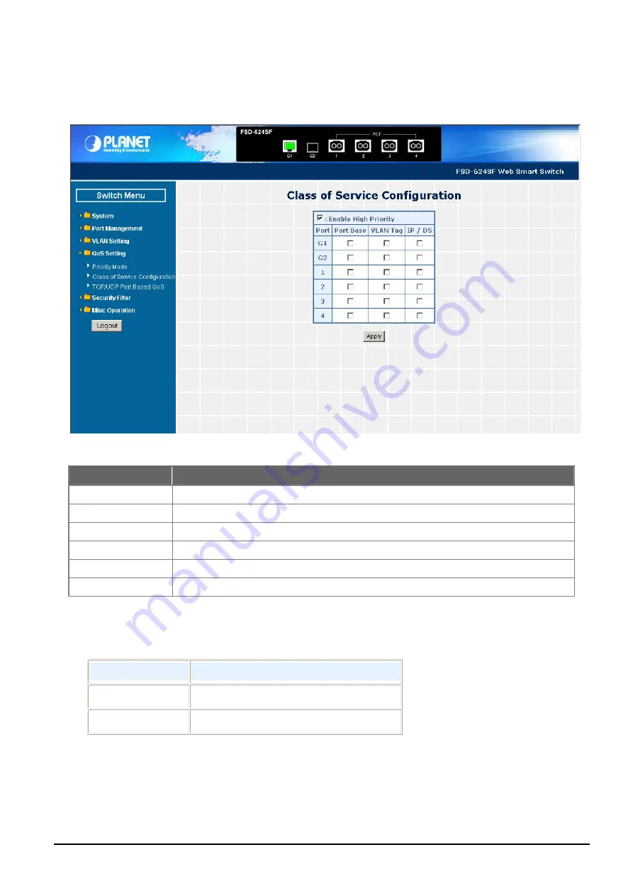 Planet FSD-624SF User Manual Download Page 43