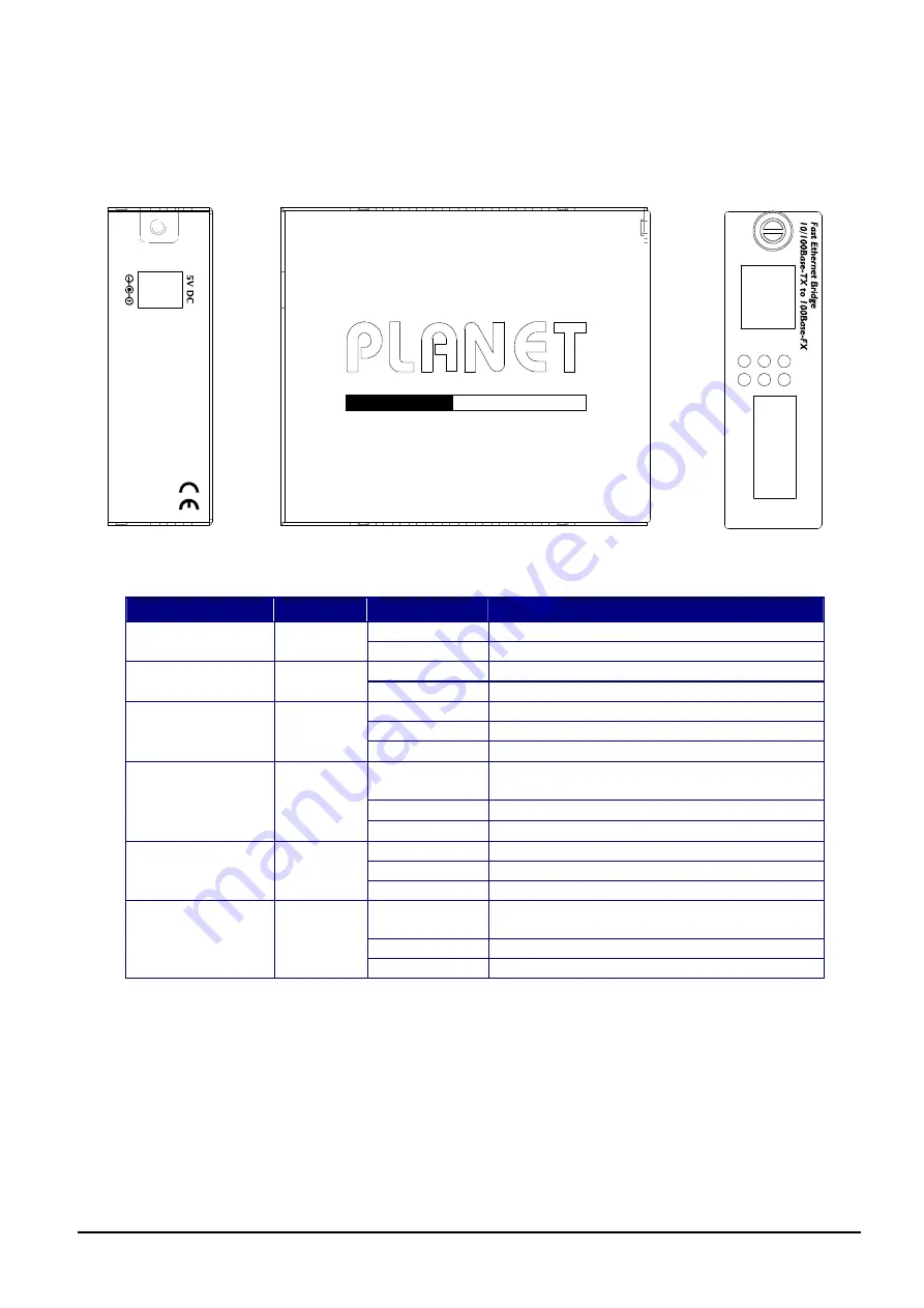 Planet FST-801 User Manual Download Page 6