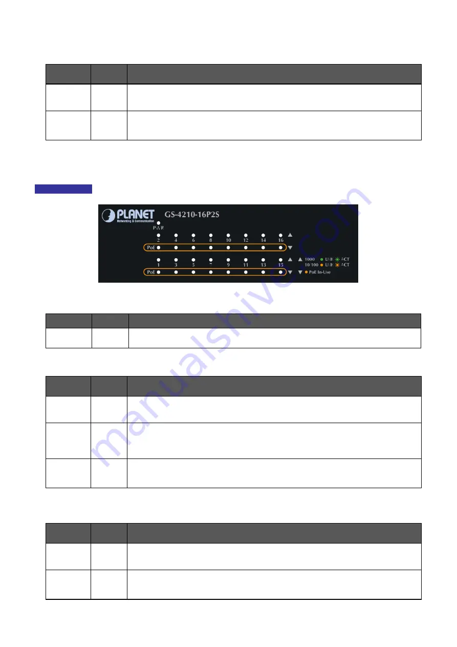 Planet GS-4210-16P2S Скачать руководство пользователя страница 31