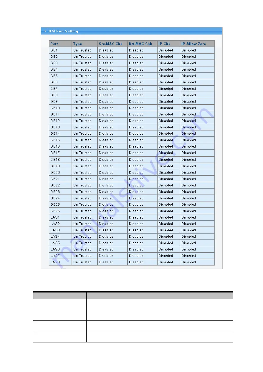 Planet GS-4210-16P2S Скачать руководство пользователя страница 275