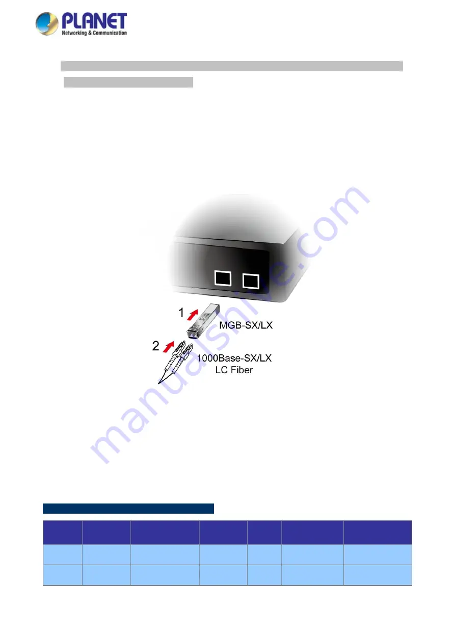 Planet GS-5220 Series User Manual Download Page 80