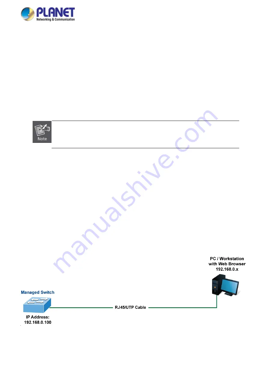 Planet GS-5220 Series User Manual Download Page 94