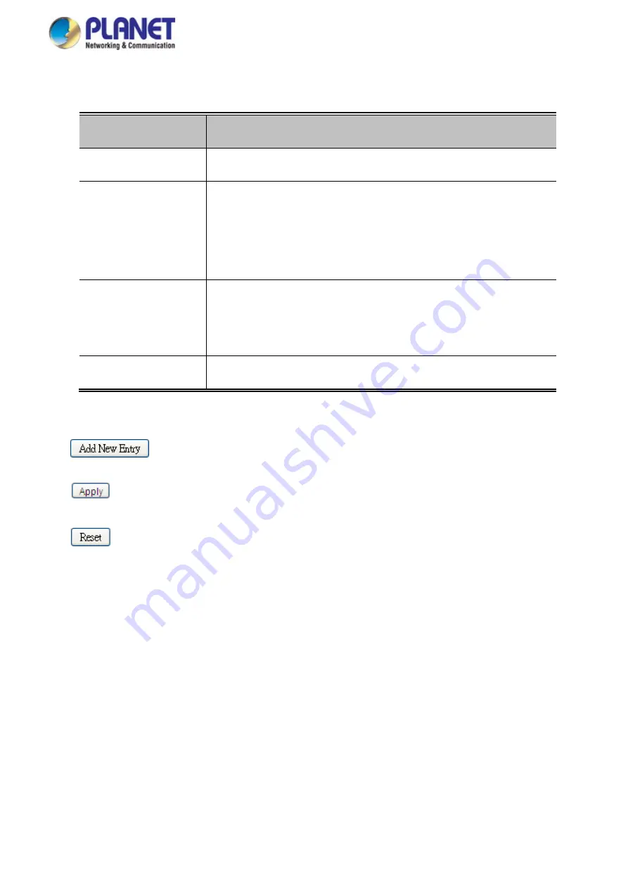 Planet GS-5220 Series User Manual Download Page 151