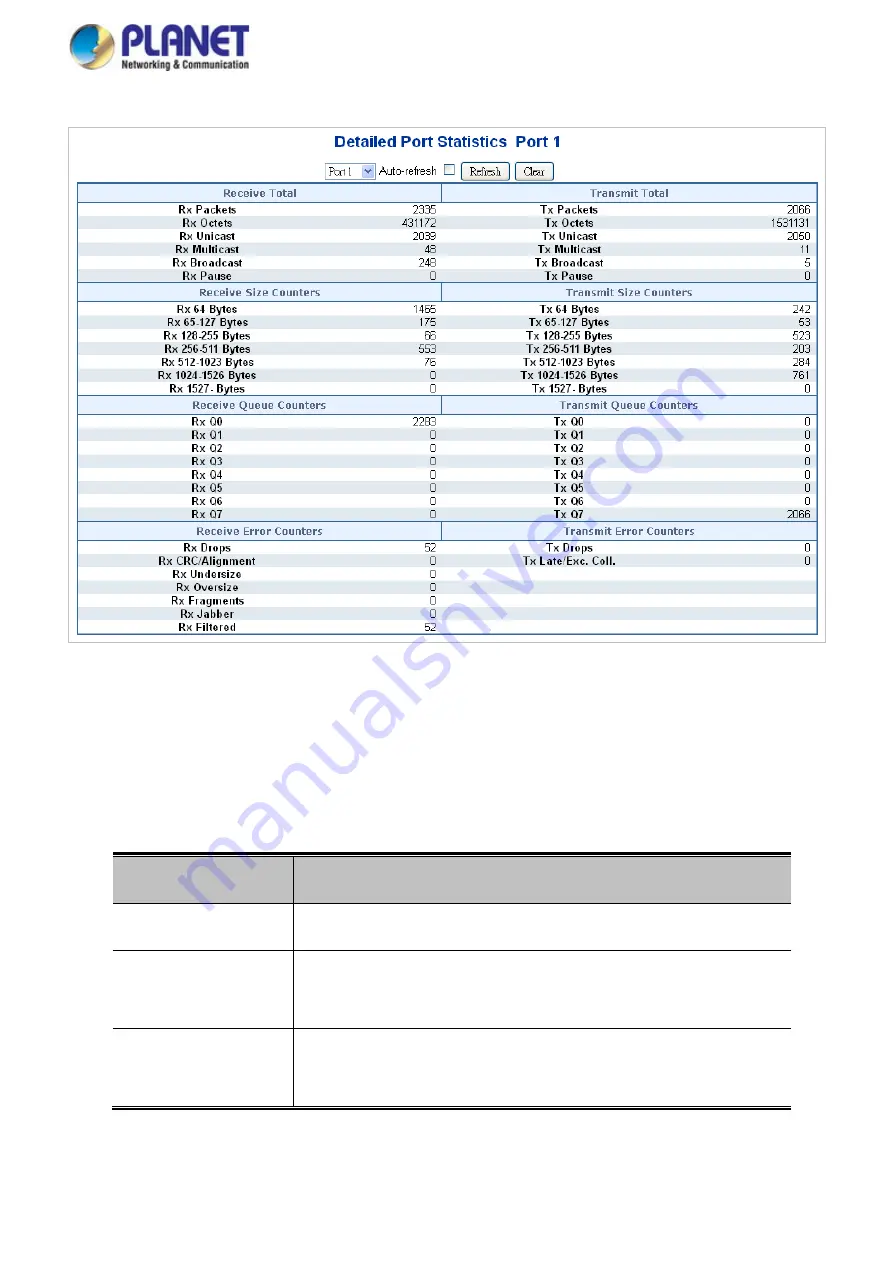 Planet GS-5220 Series User Manual Download Page 166