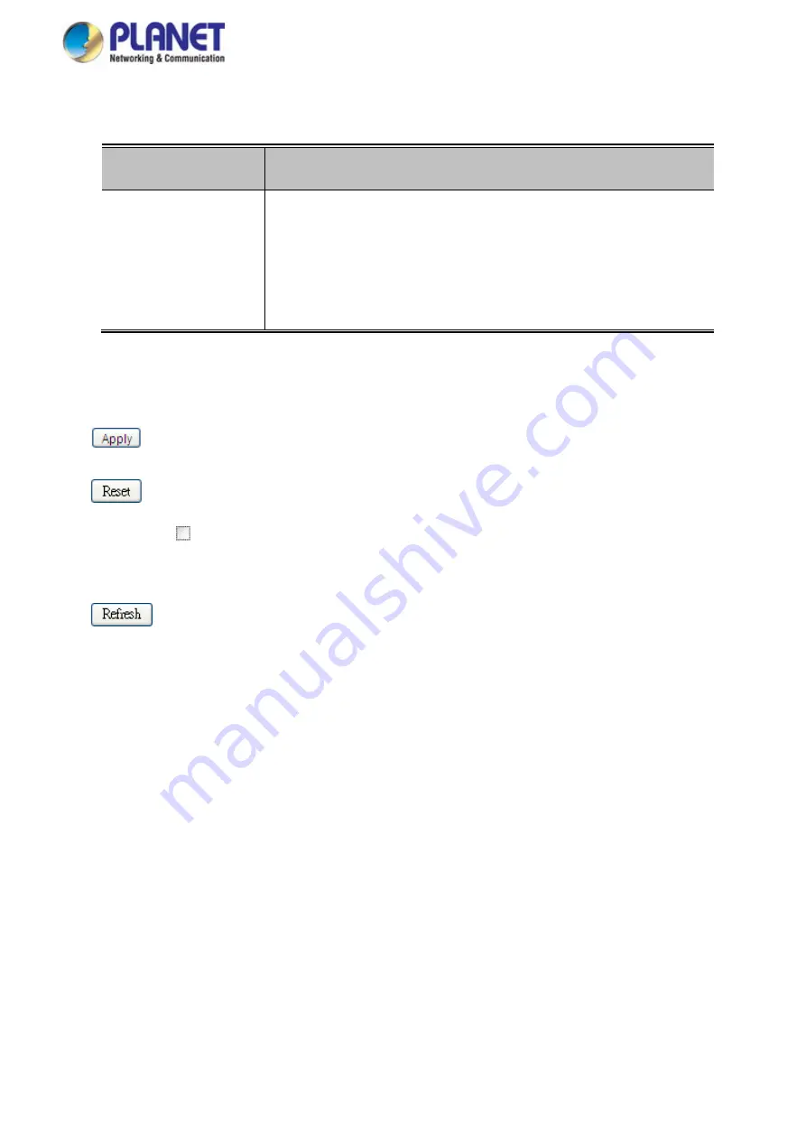 Planet GS-5220 Series User Manual Download Page 208