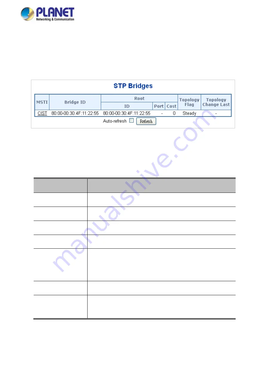 Planet GS-5220 Series User Manual Download Page 236