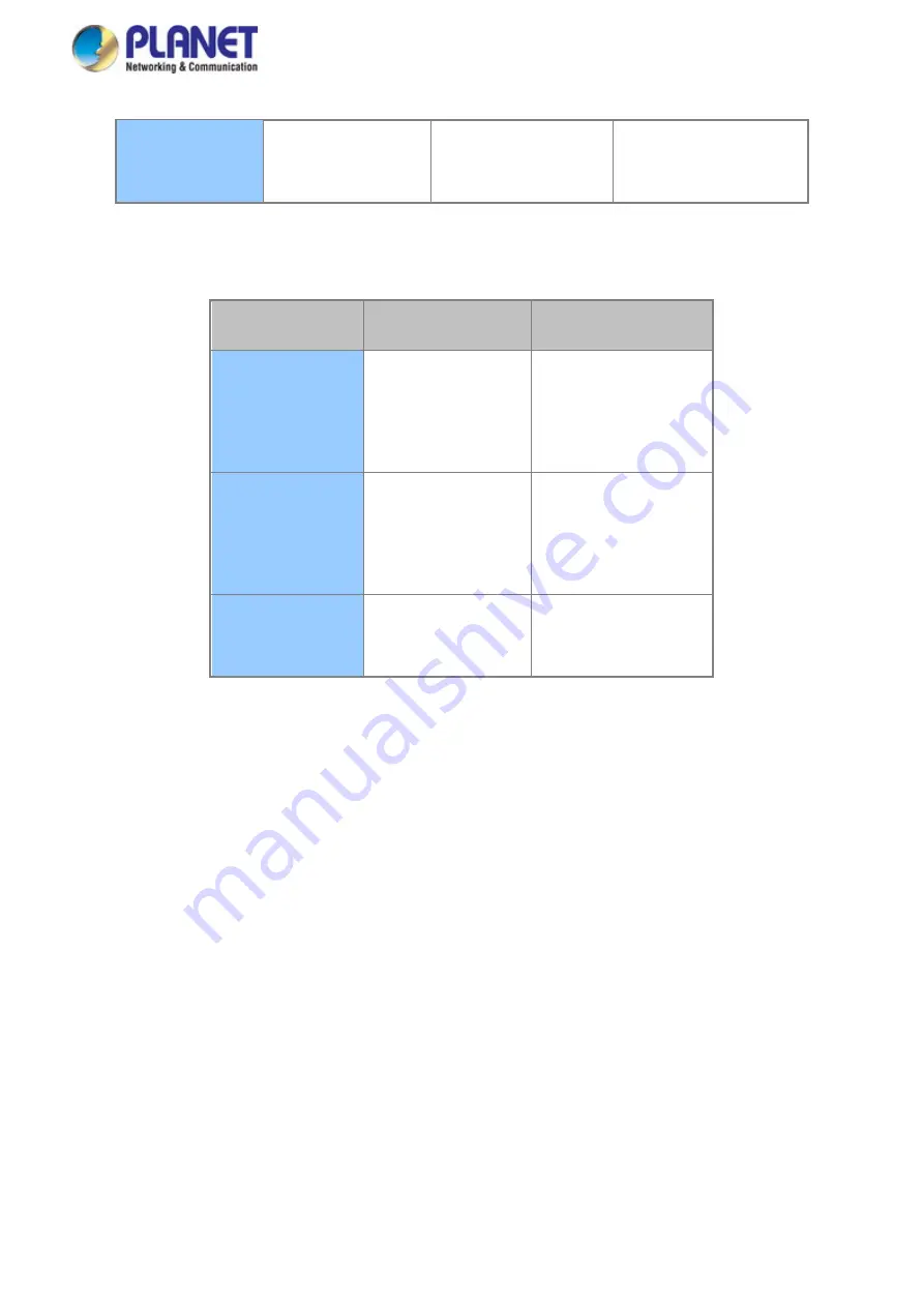 Planet GS-5220 Series User Manual Download Page 241