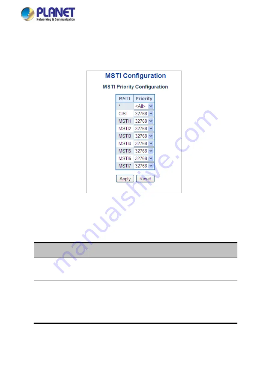 Planet GS-5220 Series User Manual Download Page 242