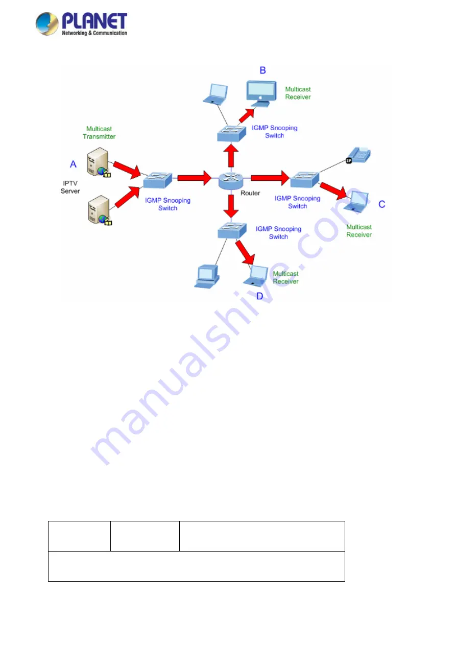 Planet GS-5220 Series User Manual Download Page 255