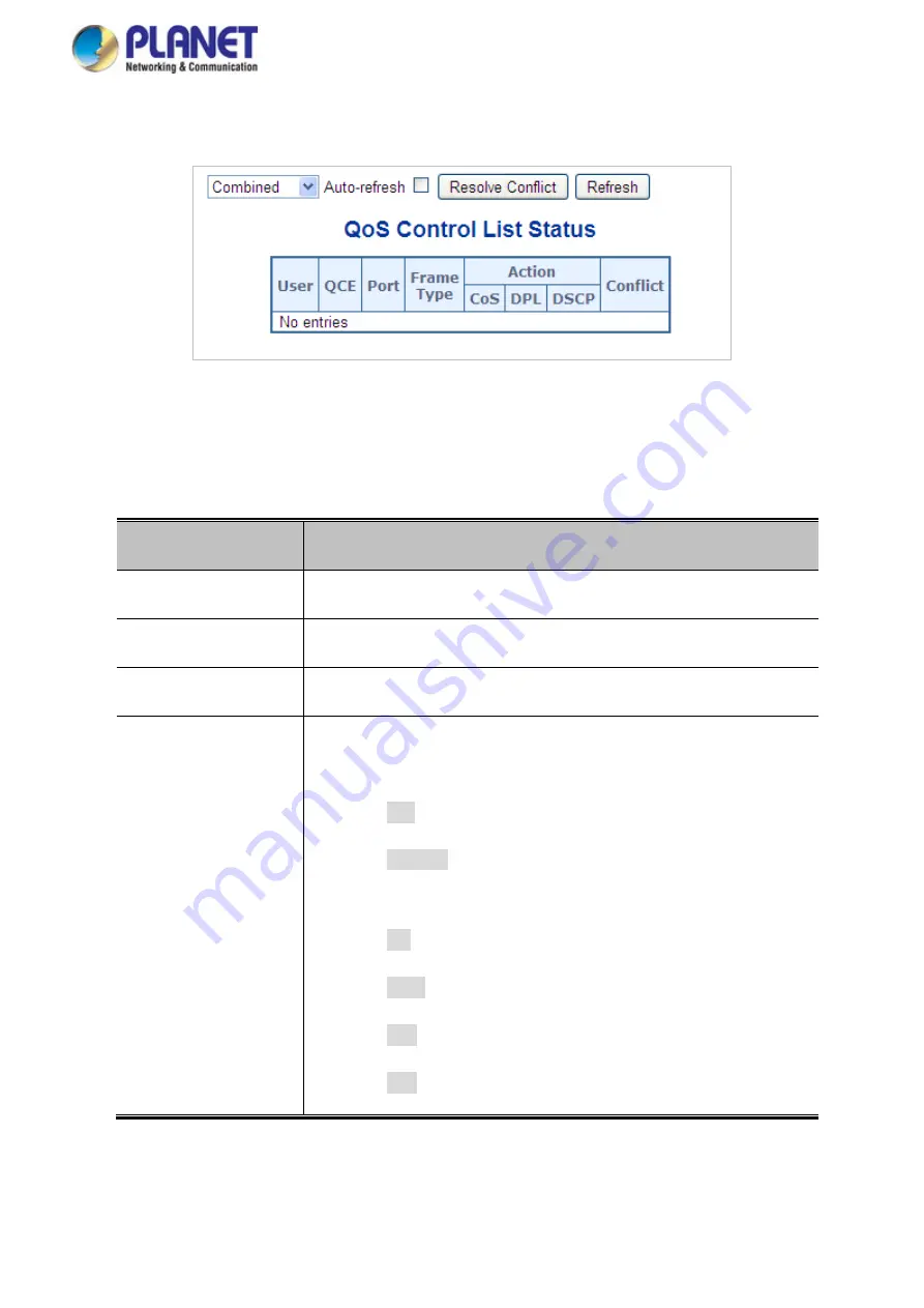 Planet GS-5220 Series User Manual Download Page 319