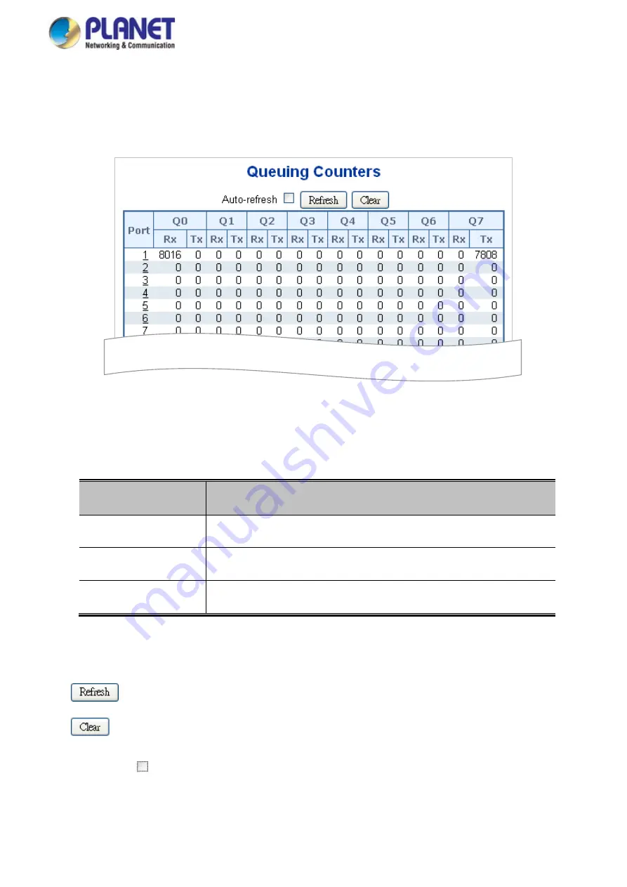 Planet GS-5220 Series User Manual Download Page 325