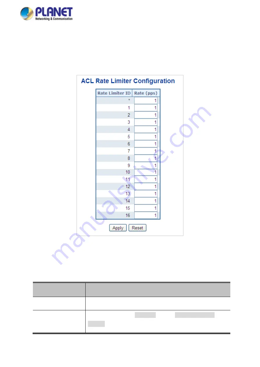 Planet GS-5220 Series User Manual Download Page 359