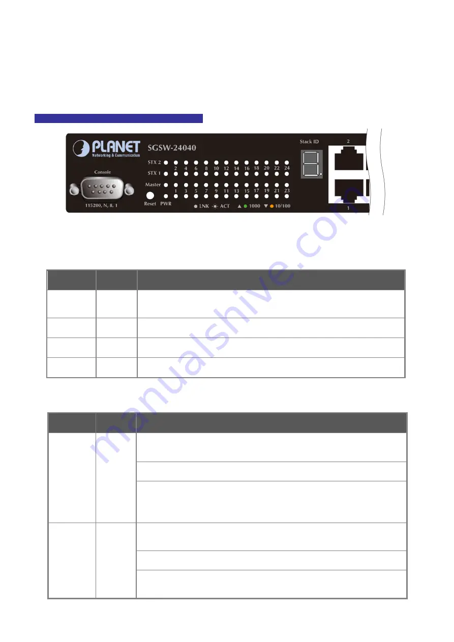 Planet GSW-24040R User Manual Download Page 36