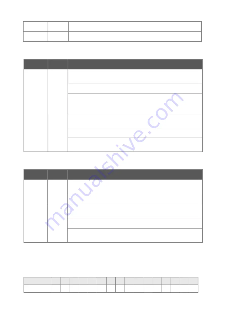 Planet GSW-24040R User Manual Download Page 39