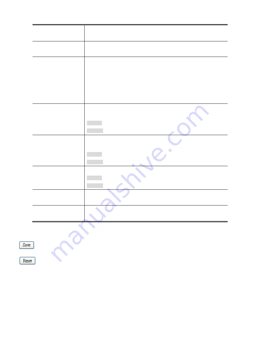 Planet GSW-24040R User Manual Download Page 94