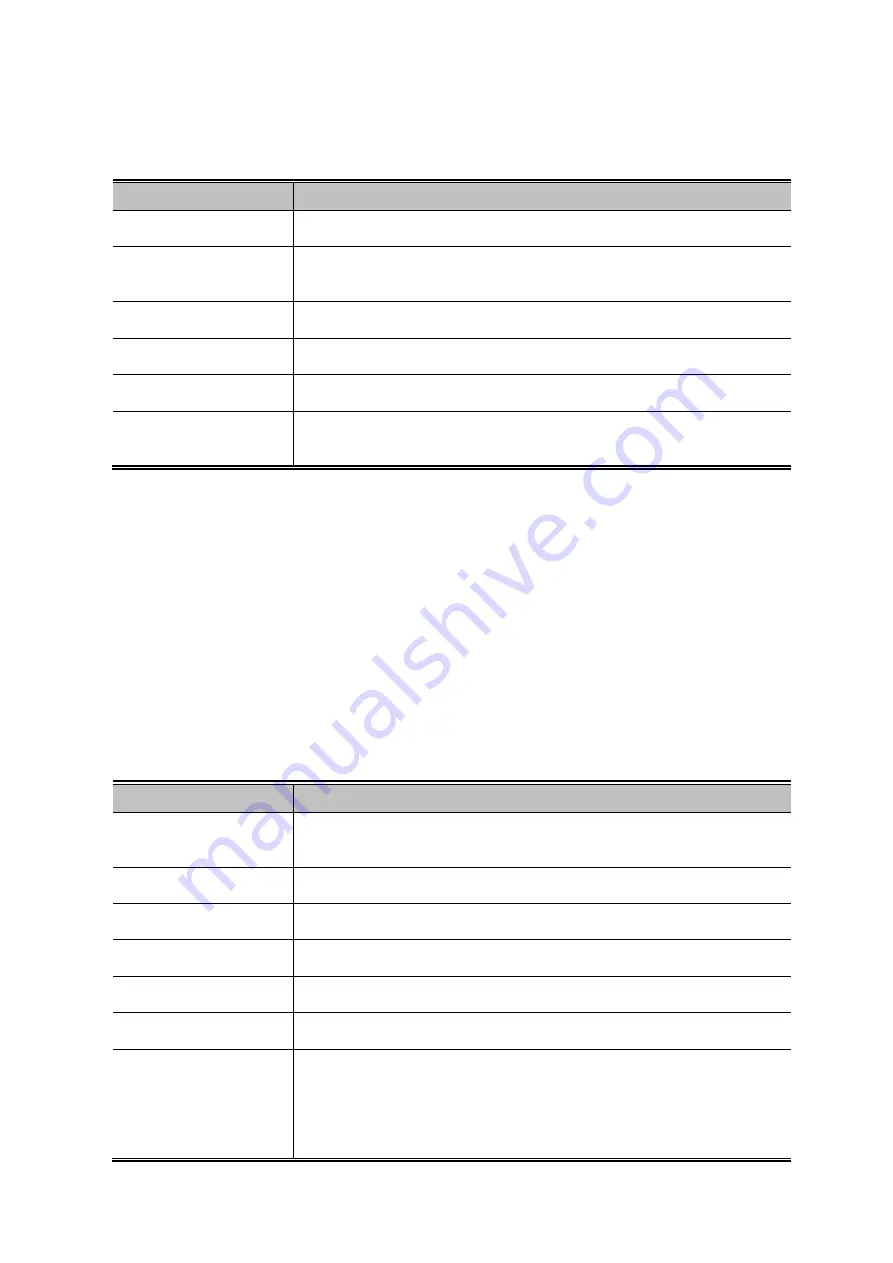 Planet GSW-24040R User Manual Download Page 106