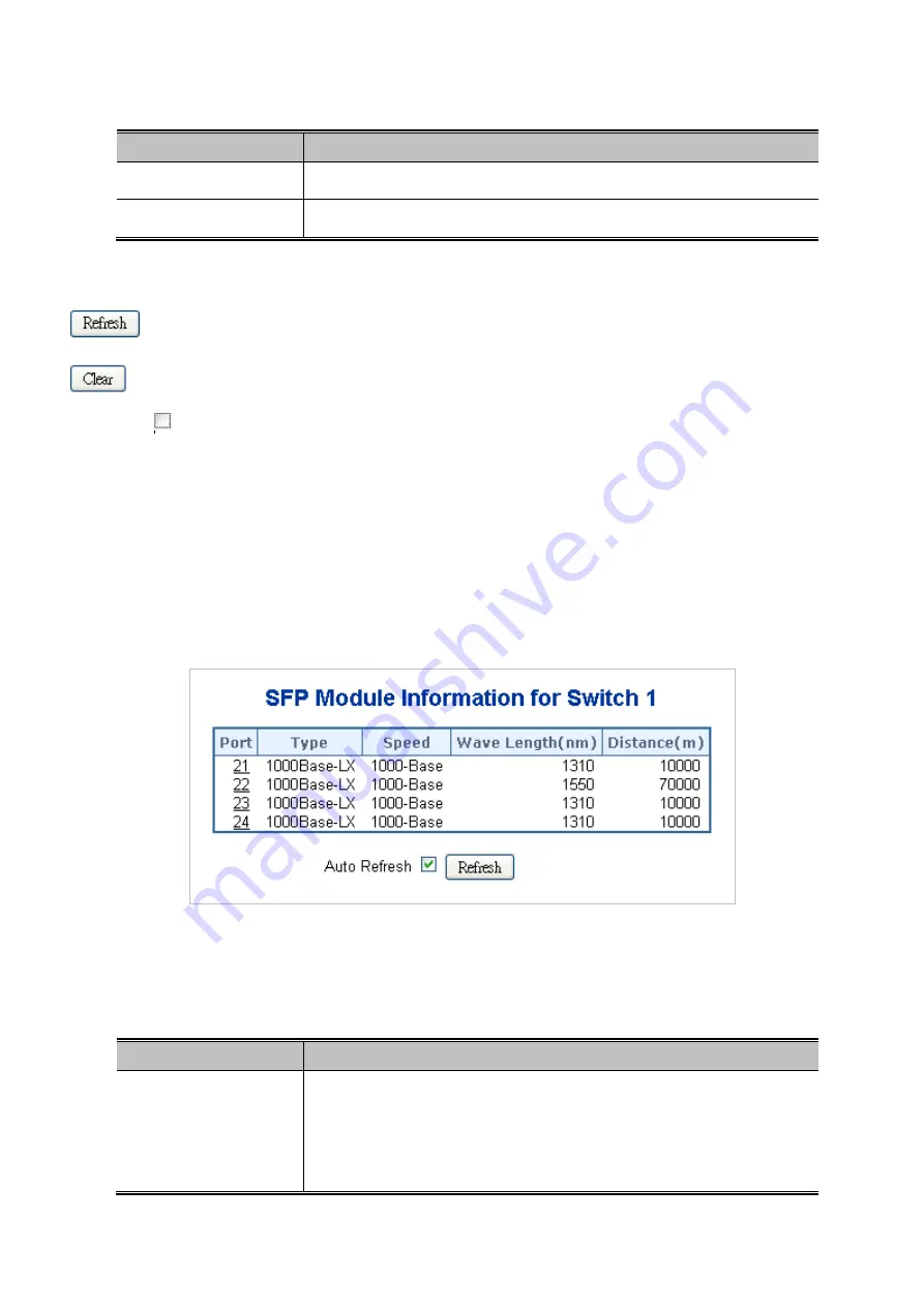 Planet GSW-24040R User Manual Download Page 107