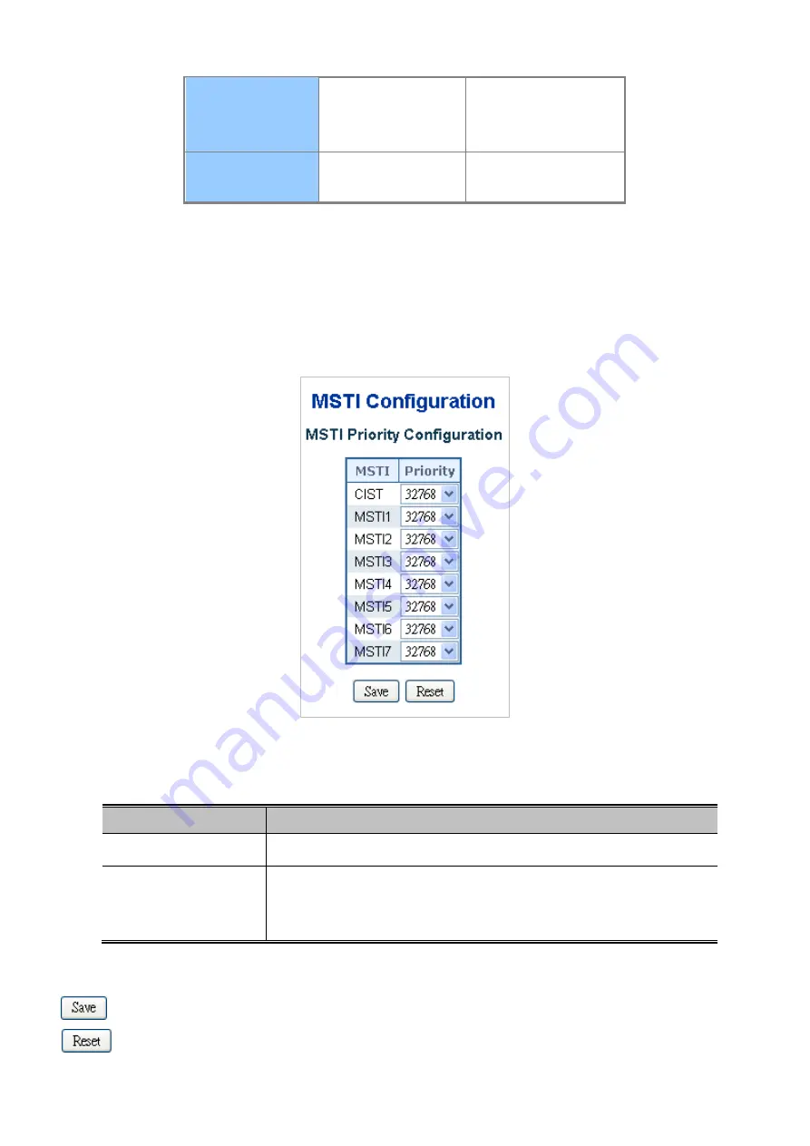 Planet GSW-24040R User Manual Download Page 159