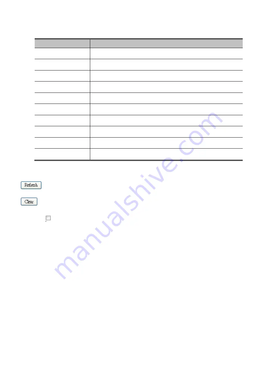 Planet GSW-24040R User Manual Download Page 176