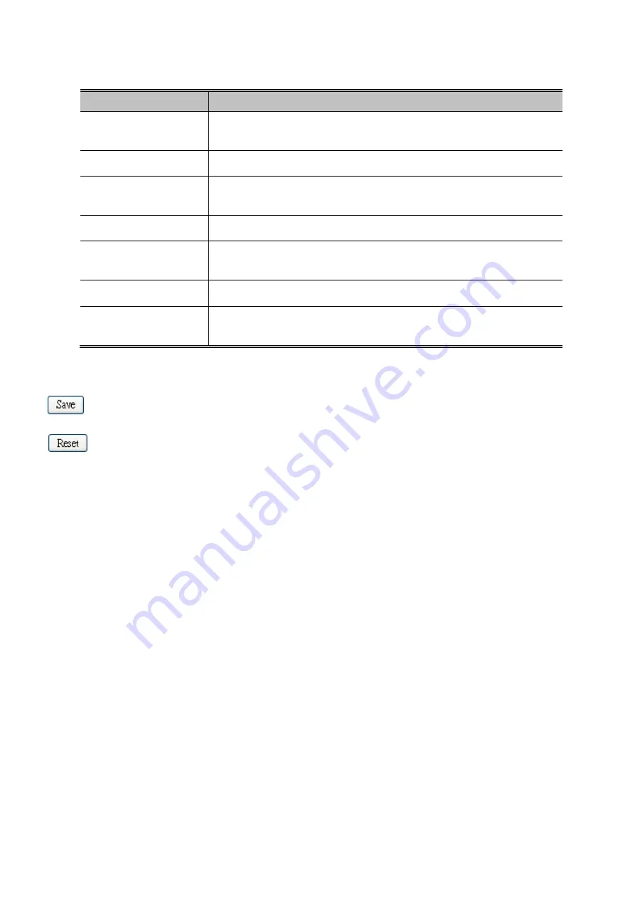 Planet GSW-24040R User Manual Download Page 192