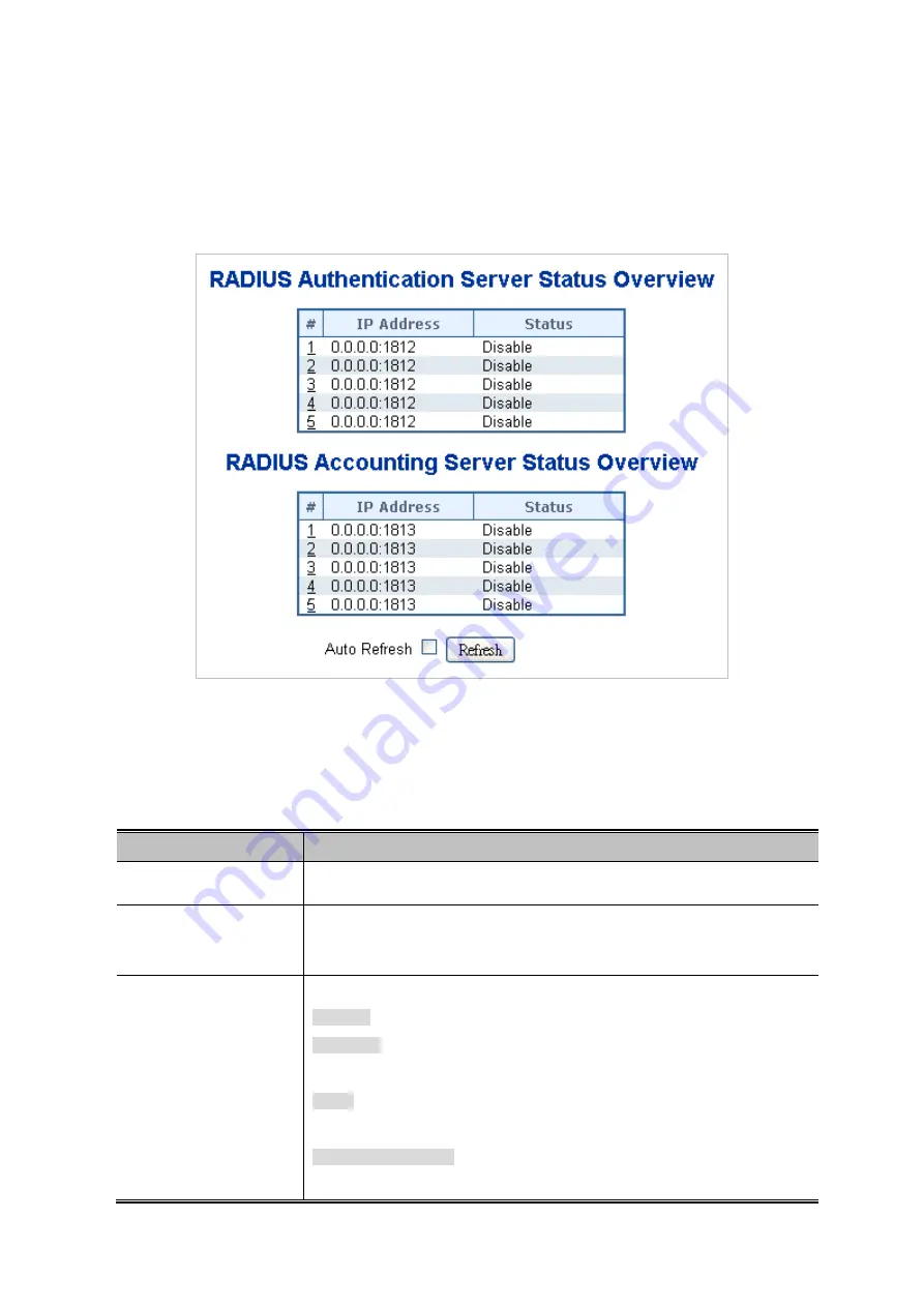 Planet GSW-24040R User Manual Download Page 244