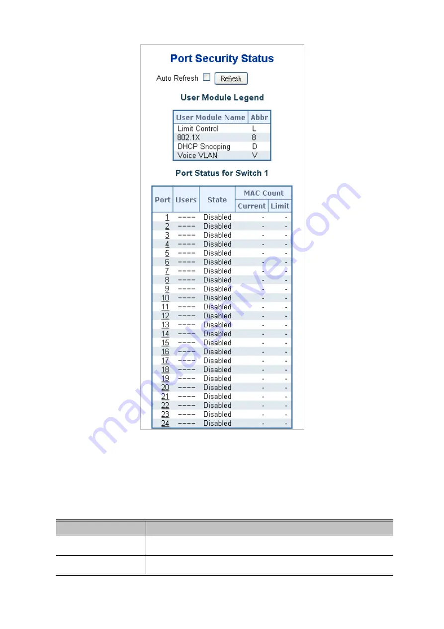 Planet GSW-24040R User Manual Download Page 267