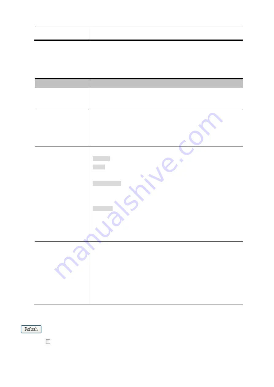 Planet GSW-24040R User Manual Download Page 268