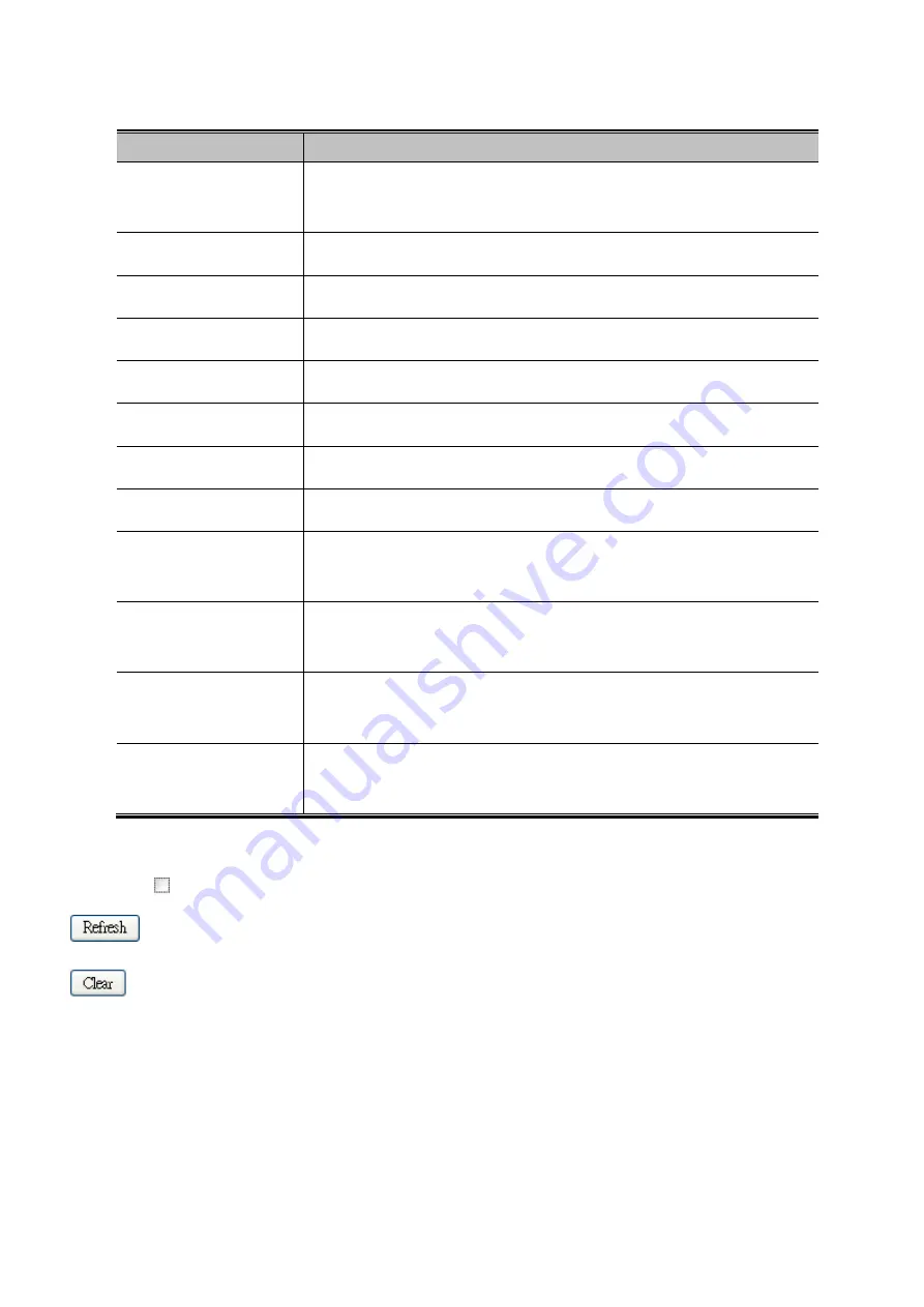 Planet GSW-24040R User Manual Download Page 272