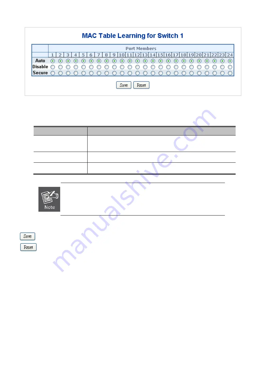 Planet GSW-24040R User Manual Download Page 283