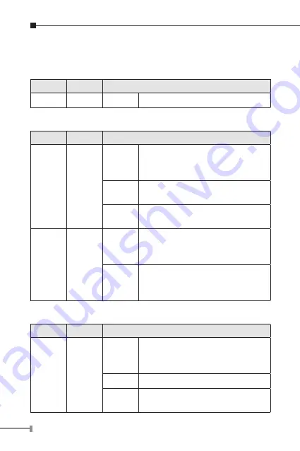 Planet GTP-805A User Manual Download Page 16